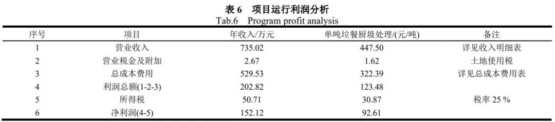 水蛭养殖技术北京_水蛭养殖成功案例_水蛭养殖场地要求