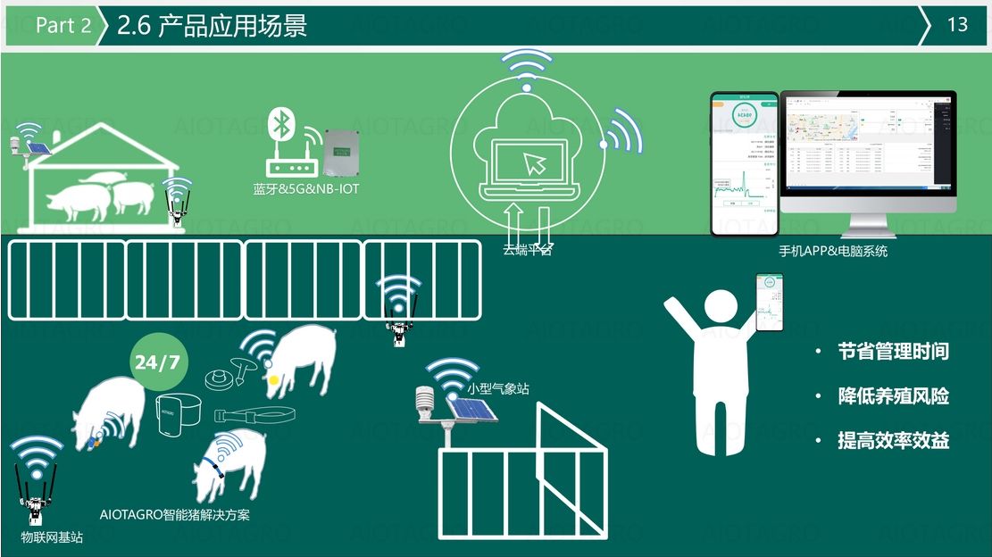 数字化智慧畜牧：科技力量赋能畜牧业的革命性变革