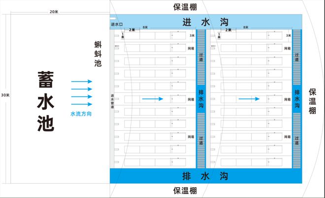 蛙泥怎么使用_泥蛙养殖牛蛙_泥蛙养殖技术