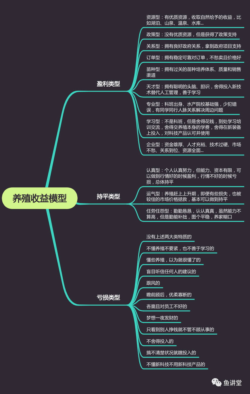 养殖致富经_养殖致富点_致富养殖业