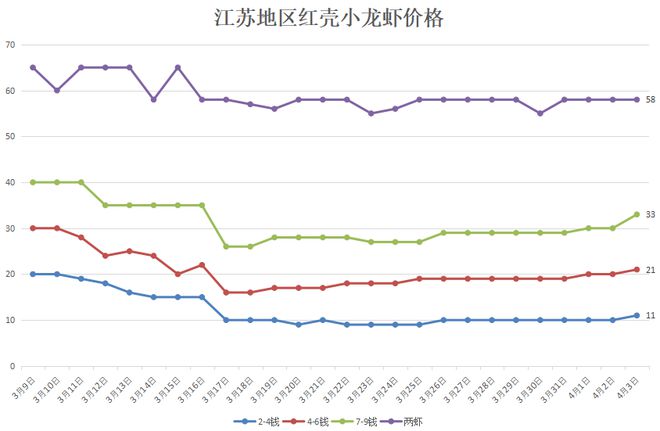 致富经小龙虾养殖_龙虾致富经_致富经养殖龙虾爱琢磨