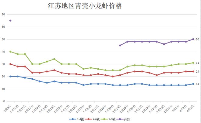 致富经养殖龙虾爱琢磨_龙虾致富经_致富经小龙虾养殖