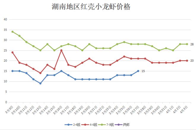 致富经养殖龙虾爱琢磨_龙虾致富经_致富经小龙虾养殖