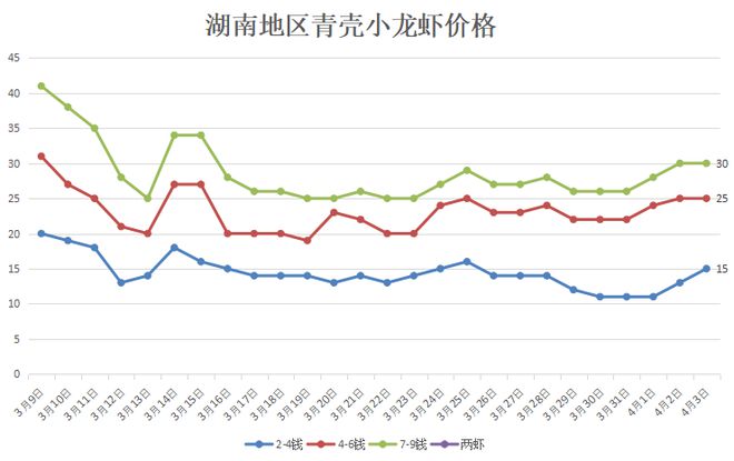 致富经养殖龙虾爱琢磨_龙虾致富经_致富经小龙虾养殖