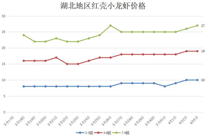 龙虾致富经_致富经养殖龙虾爱琢磨_致富经小龙虾养殖