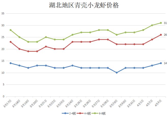 致富经养殖龙虾爱琢磨_致富经小龙虾养殖_龙虾致富经