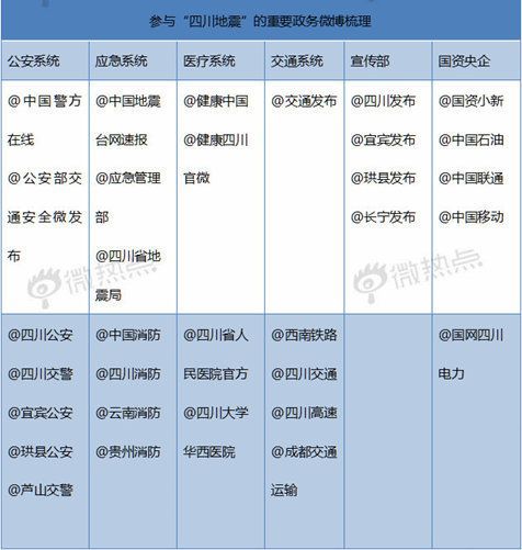 优秀政务新媒体_优质政务新媒体典型经验_十佳政务新媒体评选