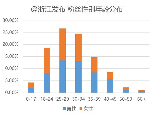 优秀政务新媒体_十佳政务新媒体评选_优质政务新媒体典型经验