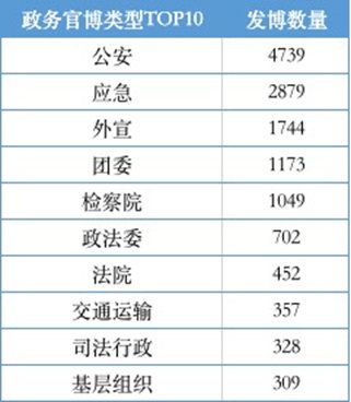 优秀政务新媒体_十佳政务新媒体评选_优质政务新媒体典型经验