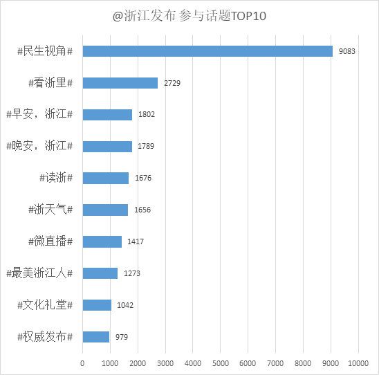 优质政务新媒体典型经验_优秀政务新媒体_十佳政务新媒体评选