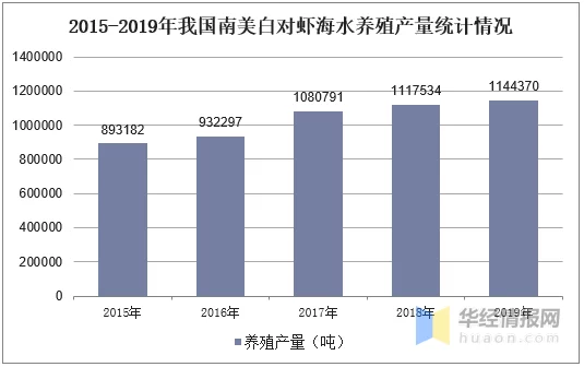 土塘养殖南美白对虾技术指导_南美白养殖技术土塘_土塘海水南美白对虾养殖技术