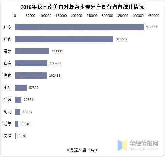 土塘养殖南美白对虾技术指导_南美白养殖技术土塘_土塘海水南美白对虾养殖技术