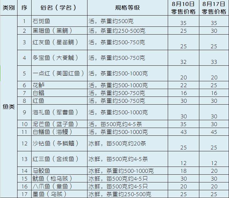 沙钻鱼能人工养殖吗_沙钻鱼怎么处理_沙钻鱼养殖技术