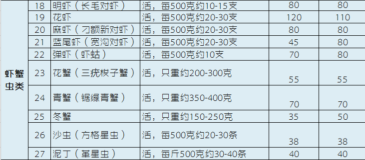 沙钻鱼能人工养殖吗_沙钻鱼养殖技术_沙钻鱼怎么处理