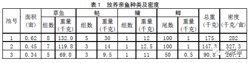 草鱼寸片养殖技术_养殖草鱼视频_片草鱼的技巧