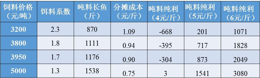 养殖黄颡鱼技术视频_湖北黄骨鱼养殖骗局_湖北黄颡鱼养殖技术