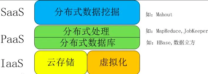 大数据优质经验介绍_优质经验介绍数据大赛怎么写_经验和数据哪个重要