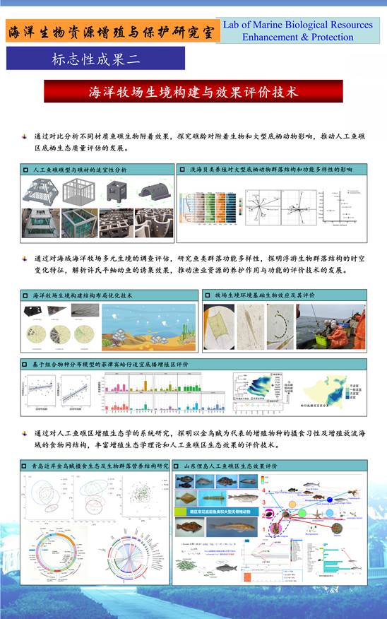 海水养殖理论鱼类技术论文_海水养殖理论鱼类技术要点_海水鱼类养殖理论与技术