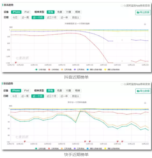 抖音和快手哪个比较火？