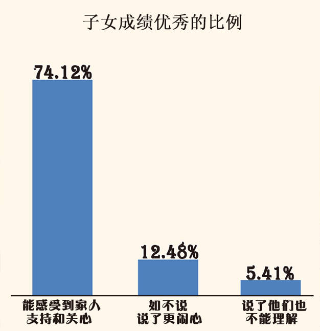 经验优秀_经验和数据哪个重要_大数据优质经验