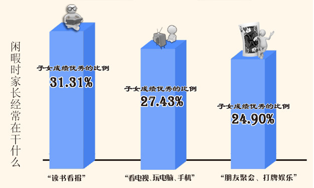 经验和数据哪个重要_经验优秀_大数据优质经验