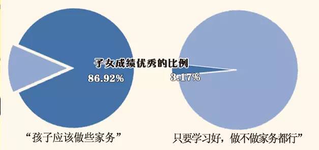 大数据优质经验_经验和数据哪个重要_经验优秀