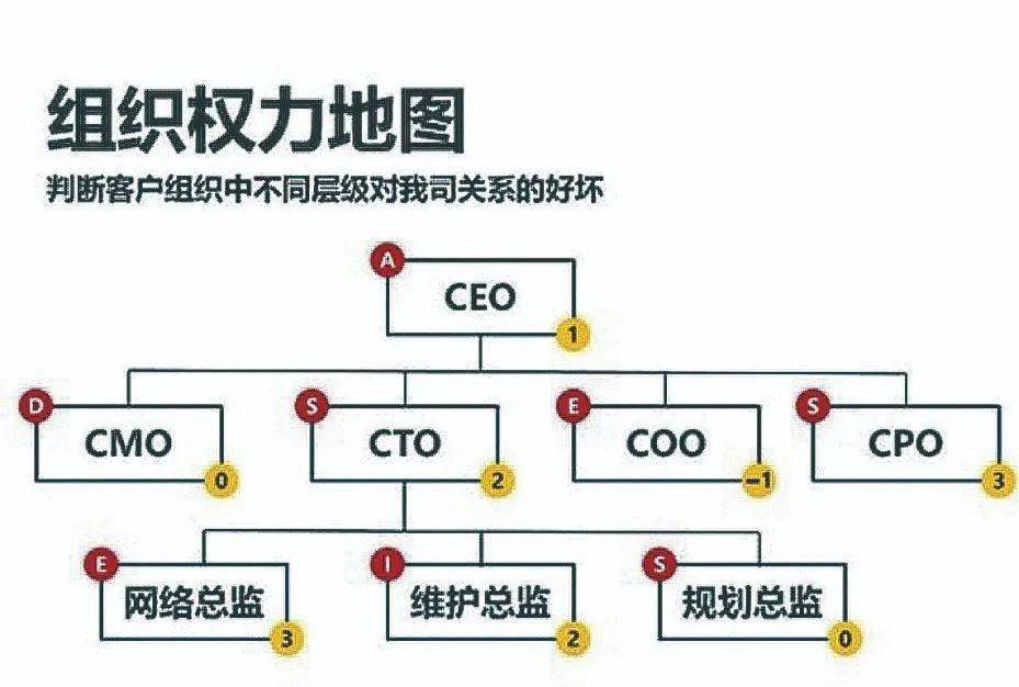 优质银行评价经验客户的话术_银行如何评价优质客户经验_银行优质客户的评判标准