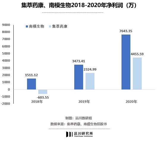 小白鼠养殖致富经_小白鼠养殖项目是骗局吗_致富经小白鼠养殖视频