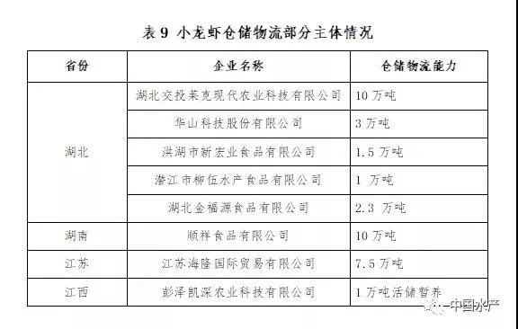 致富经小龙虾养殖技术视频_养殖龙虾富豪_致富经养外国小龙虾