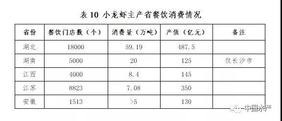 致富经小龙虾养殖技术视频_养殖龙虾富豪_致富经养外国小龙虾