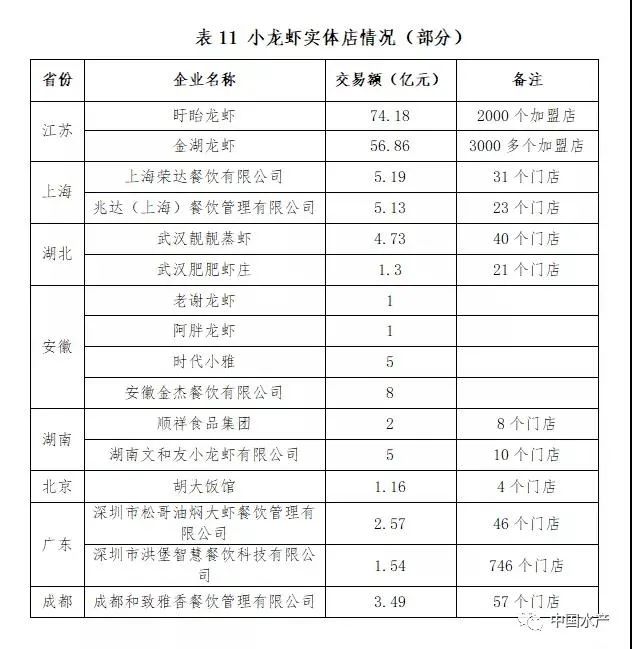 致富经养外国小龙虾_养殖龙虾富豪_致富经小龙虾养殖技术视频