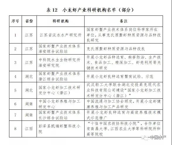 致富经养外国小龙虾_致富经小龙虾养殖技术视频_养殖龙虾富豪