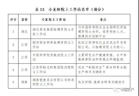 致富经养外国小龙虾_致富经小龙虾养殖技术视频_养殖龙虾富豪