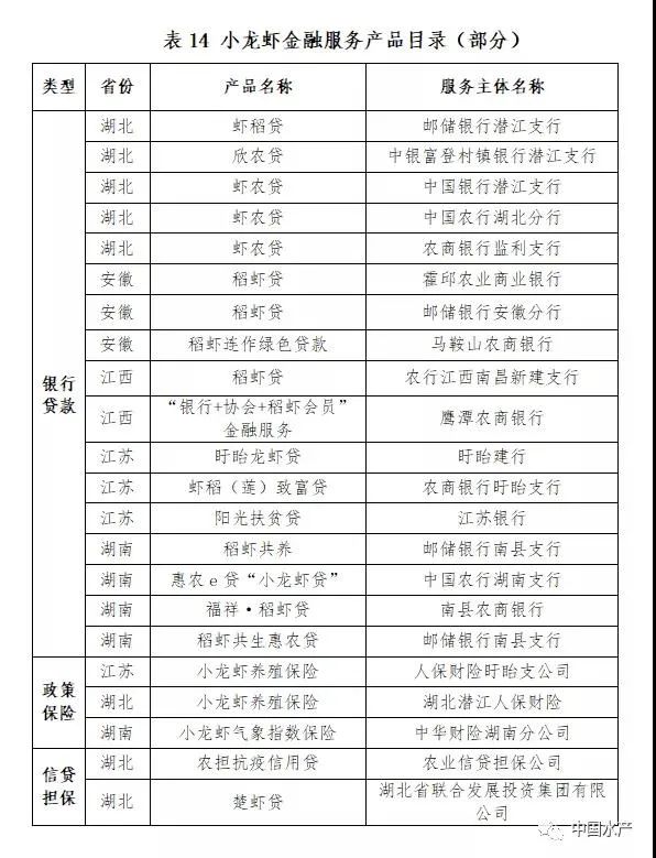 致富经养外国小龙虾_致富经小龙虾养殖技术视频_养殖龙虾富豪