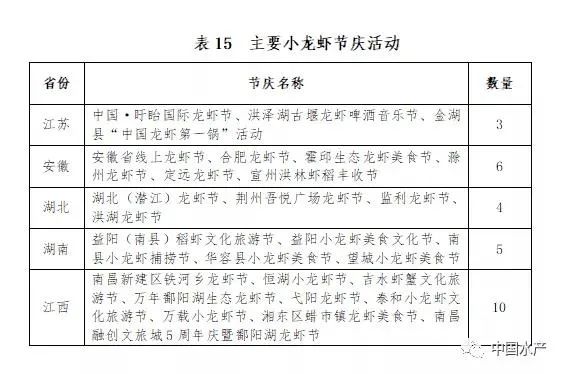 致富经小龙虾养殖技术视频_致富经养外国小龙虾_养殖龙虾富豪