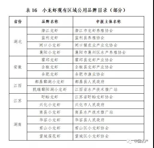 致富经养外国小龙虾_致富经小龙虾养殖技术视频_养殖龙虾富豪