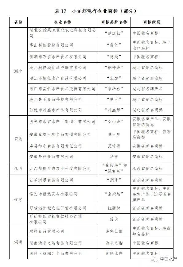 致富经小龙虾养殖技术视频_养殖龙虾富豪_致富经养外国小龙虾