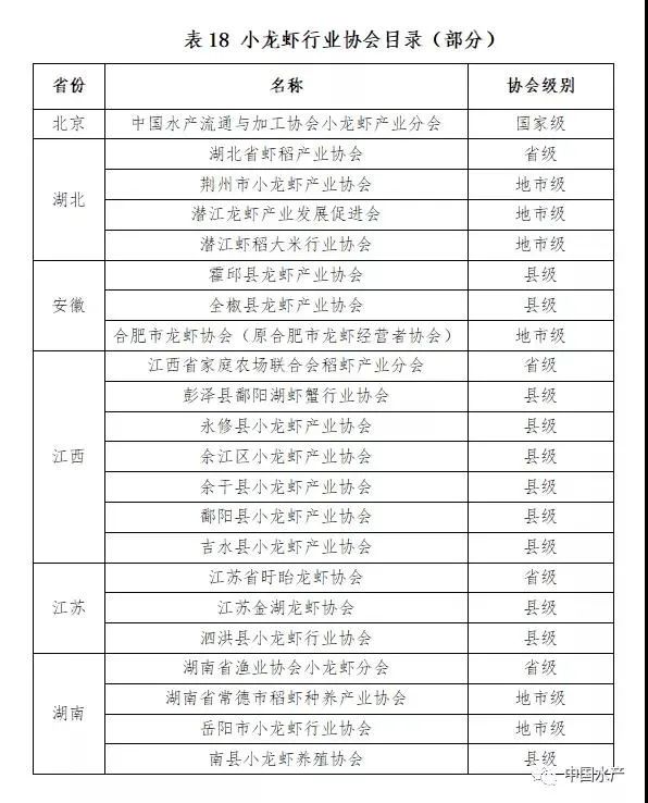 养殖龙虾富豪_致富经养外国小龙虾_致富经小龙虾养殖技术视频