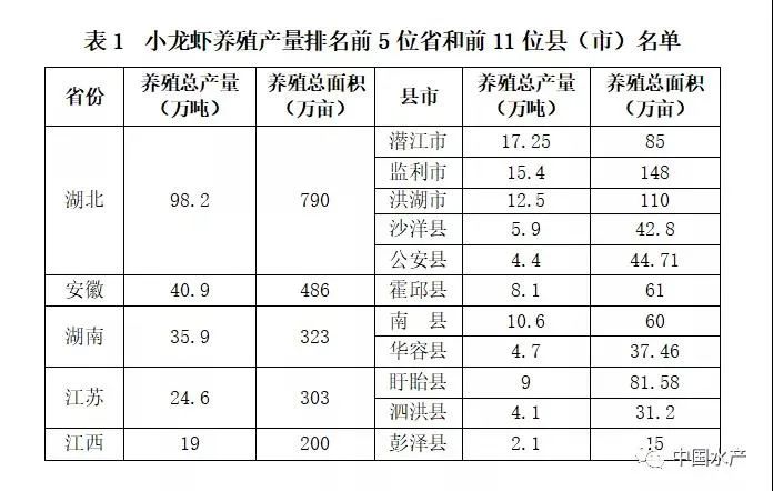 致富经小龙虾养殖技术视频_养殖龙虾富豪_致富经养外国小龙虾