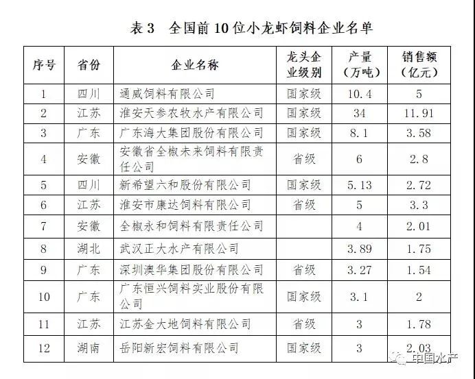 致富经小龙虾养殖技术视频_养殖龙虾富豪_致富经养外国小龙虾