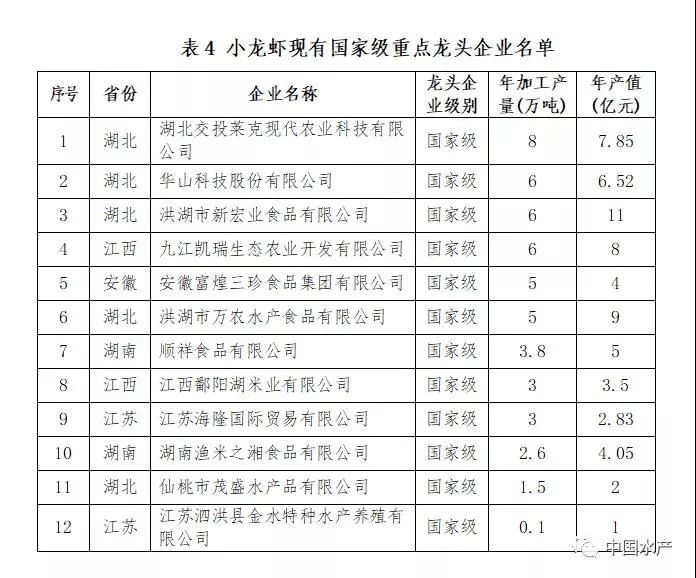 养殖龙虾富豪_致富经小龙虾养殖技术视频_致富经养外国小龙虾