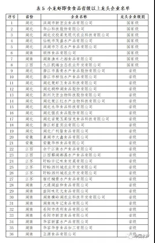 致富经小龙虾养殖技术视频_养殖龙虾富豪_致富经养外国小龙虾