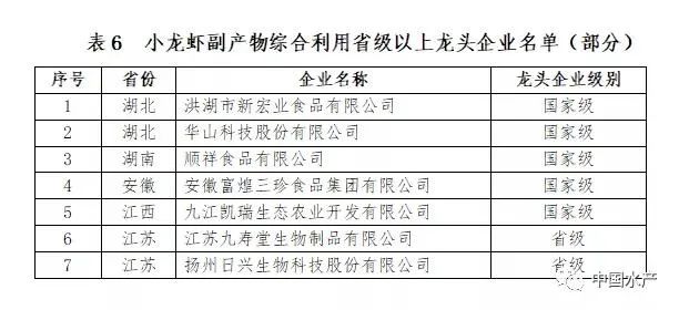 致富经小龙虾养殖技术视频_养殖龙虾富豪_致富经养外国小龙虾