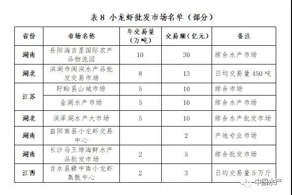 致富经小龙虾养殖技术视频_致富经养外国小龙虾_养殖龙虾富豪