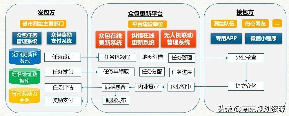 借鉴优质规划经验分享_优秀规划案例_规划的经验启示