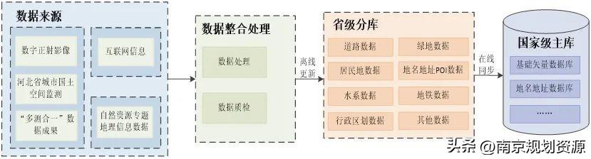 规划的经验启示_借鉴优质规划经验分享_优秀规划案例