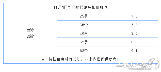 养殖台湾泥鳅不愁销路_提供台湾泥鳅全套养殖技术_全套养殖泥鳅台湾技术提供什么