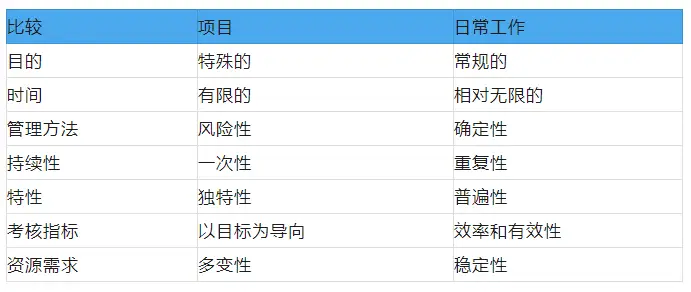 鉴定优质经验项目的意义_如何鉴定优质项目经验_鉴定优质经验项目的方法