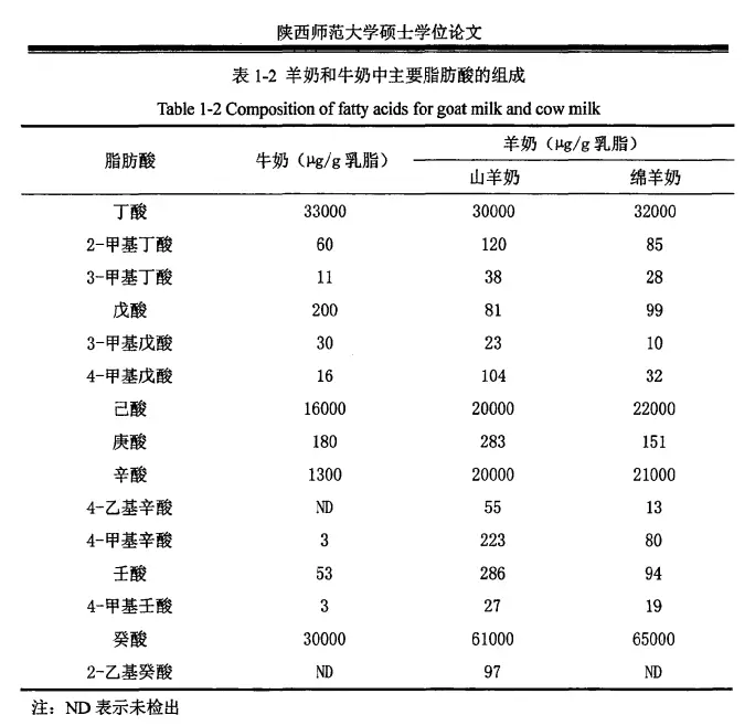 致富经羊奶_致富经羊奶膻_致富经养奶山羊