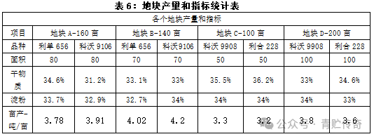 淀粉能生产什么_淀粉的价钱_致富经淀粉